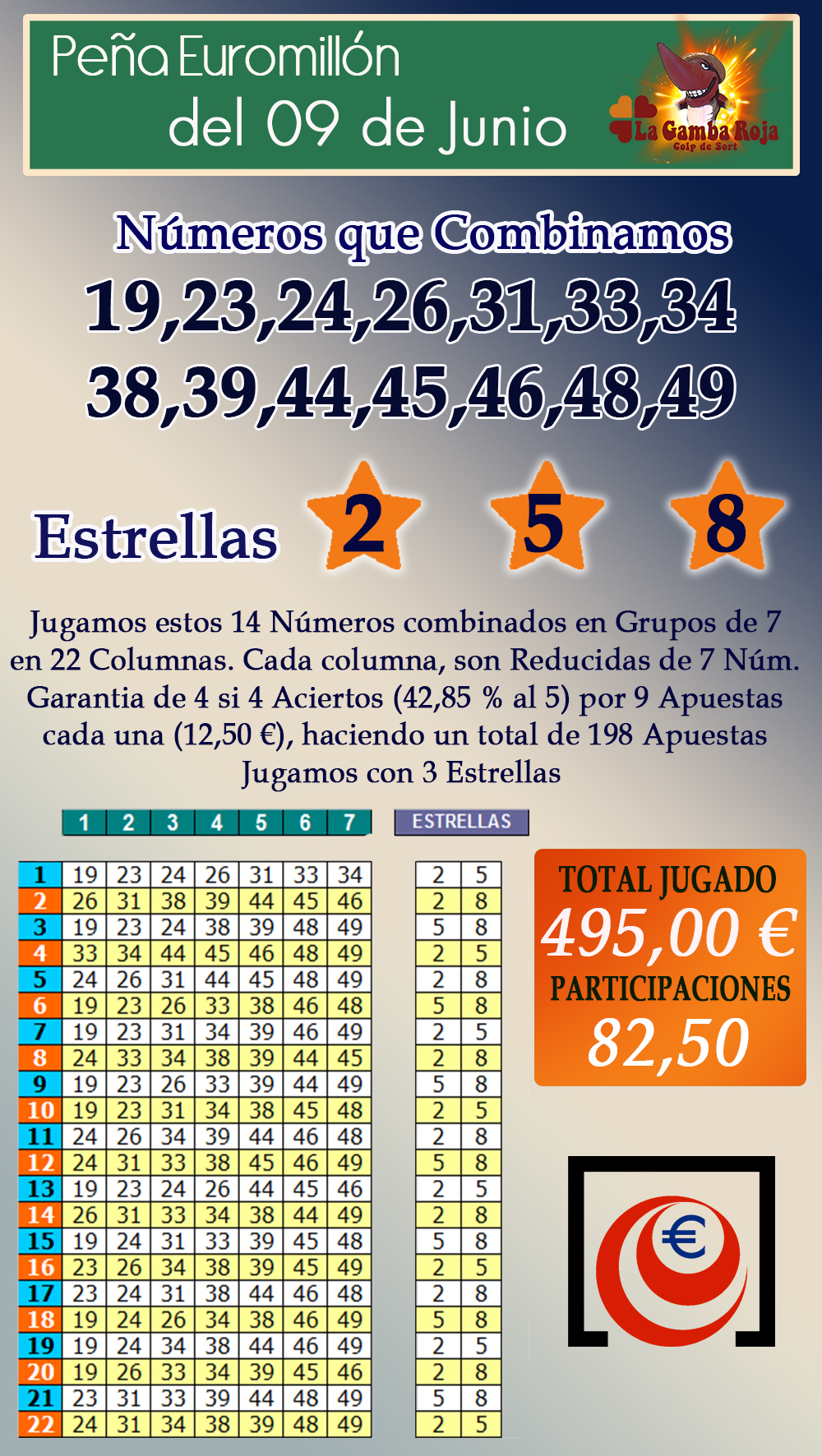 EUROMILL�N DEL MARTES 09 DE JUNIO BOTE DE 174 MILLONES