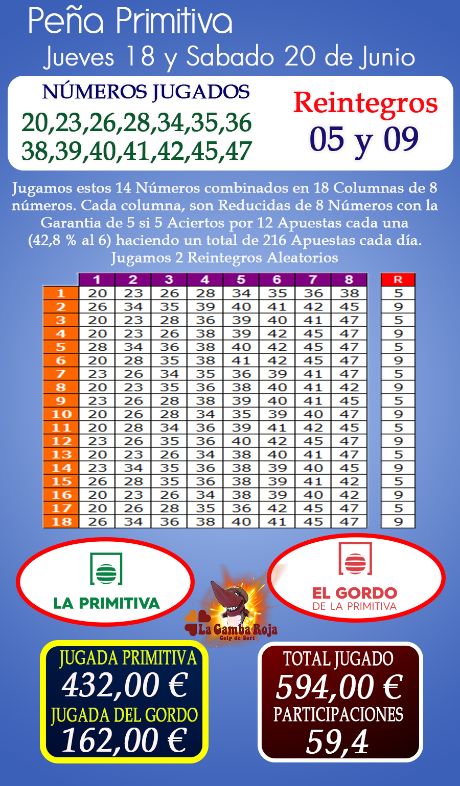 PRIMITIVA Y GORDO (JUEVES 18, S�BADO 20 Y DOMINGO 21 DE JUNIO)