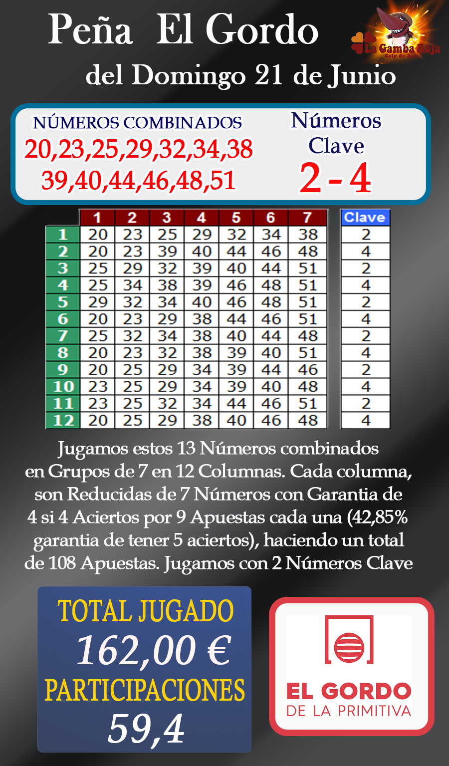 GORDO DEL 21 DE JUNIO