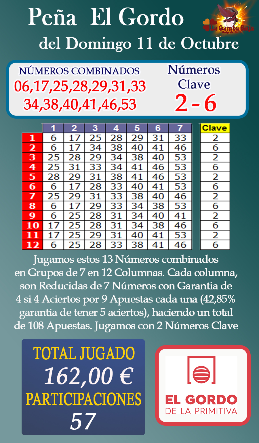 GORDO DEL 11 DE OCTUBRE 
